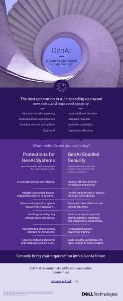 genai-and-security-infographic