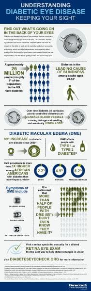 Genentech_Understanding_Diabetic_Eye_Disease