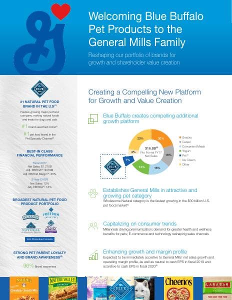 General-Mills-Blue-Buffalo-Fact-Sheet