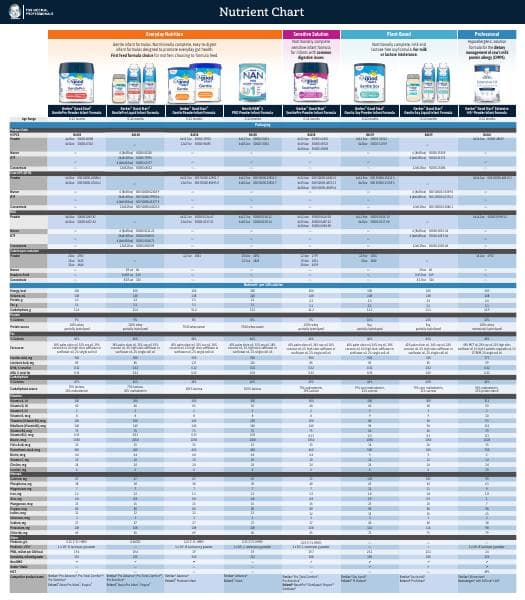 Gerber-Nutrient-Reference-Chart-09-2022