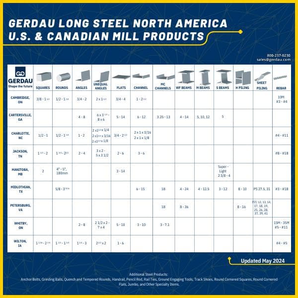 Gerdau%20Products%20Brochure%20-%20May%202024