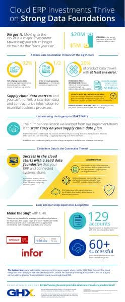 ghx_cloud-by-the-numbers_infographic