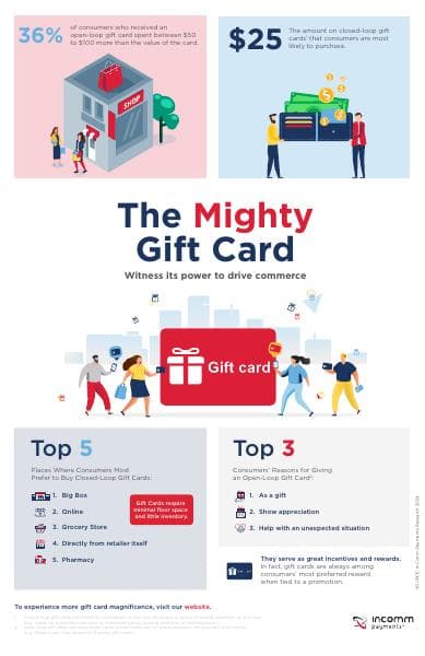 Gift_Card_Infographic