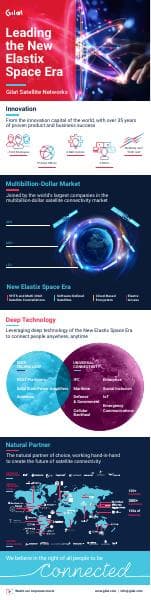 Gilat-Infographic-Gilat-at-a-Glance