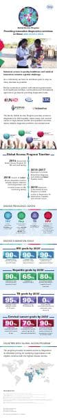 global-access-program-infographic