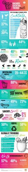 Global-Infographic_Bacardi-Cocktail-Trends-2023