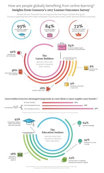 Global-Learner-Outcomes-Survey-Infographic-2017
