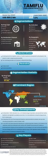 Global-Tamiflu%20%28oseltamivir%20phosphate%29%20market