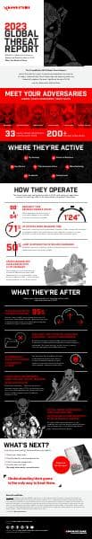 Global-Threat-Report-2023-infographic