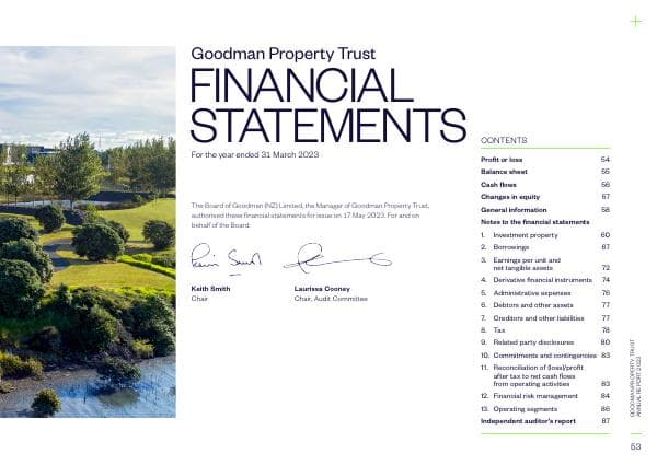 Goodman-Property-Trust-Financial-Statements-2023