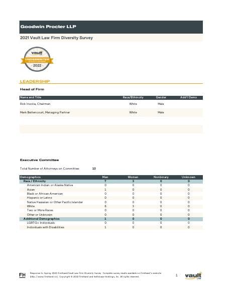 goodwin-procter-llp-diversity-report-edit