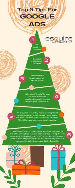 Google-Ads-Infographic
