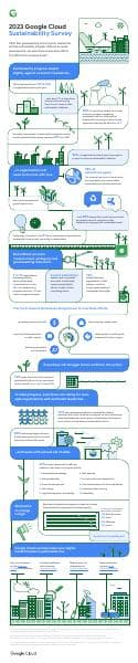 google_cloud_cxo_sustainability_infographic_2023