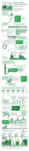google_cloud_cxo_sustainability_infographic