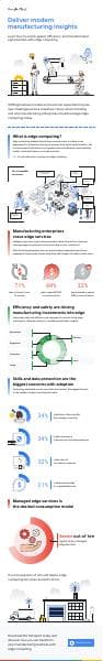 google_cloud_manufacturing_infographic_final