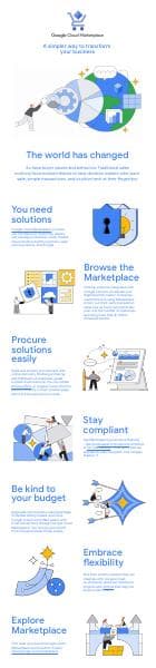 google_cloud_marketplace_infographic
