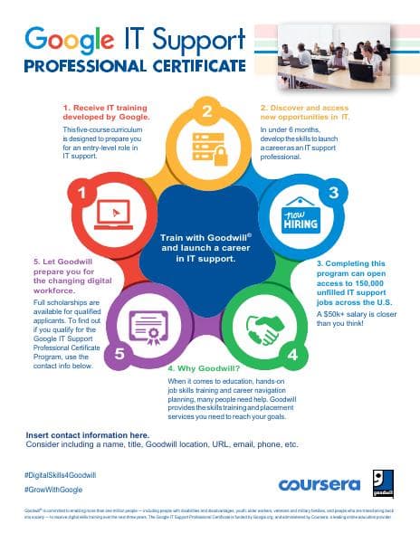 Google-IT-Cert_Infographic_Participant
