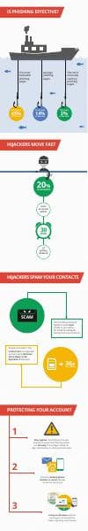 google_phishing_infographic_2014