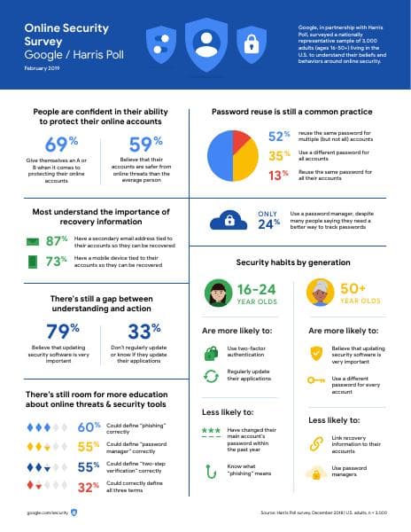 google_security_infographic