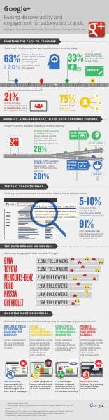 googleplus_auto_infographic