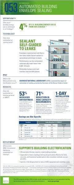 GPG053-Infographic-Automated%20Air%20Sealing-Feb2024