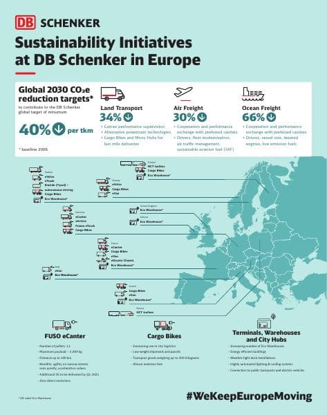 green-logistics-at-db-schenker-data