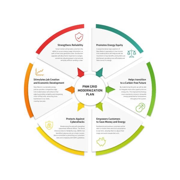 GridMod-Infographic-10-3-22