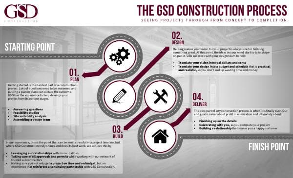 GSD-Construction-Process-Infographic-download