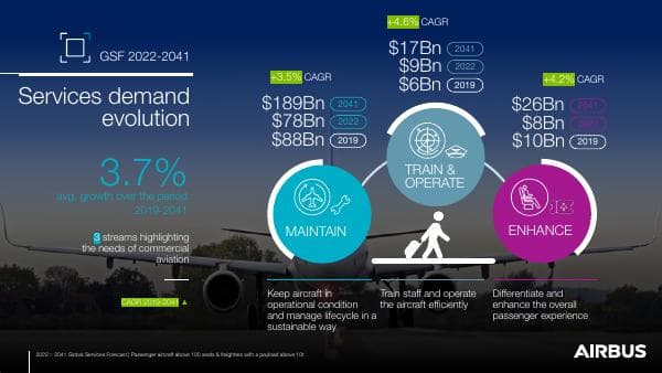 GSF%202022-2041%20Infographics