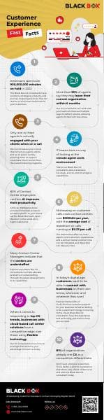 gsi_cx_fast_facts_infographic