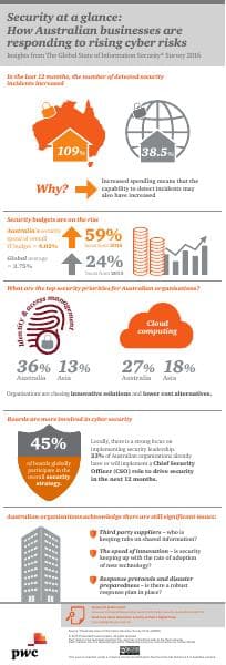 gsiss-infographic-2016