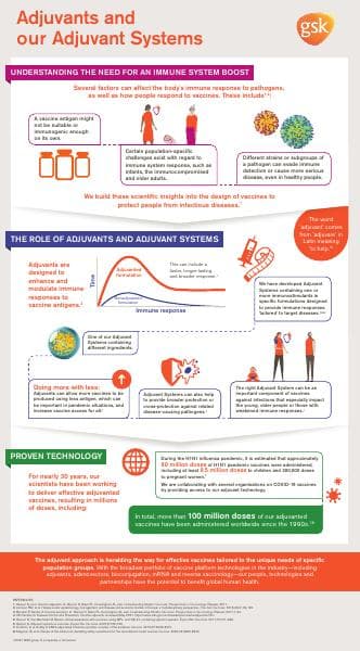 gsk-vaccines-adjuvants-infographic_07162021_final