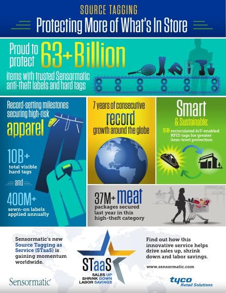 gst_infographic_flr-01-18