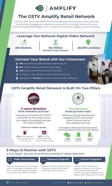 GSTV_AMPLIFY-INFOGRAPHIC_031122