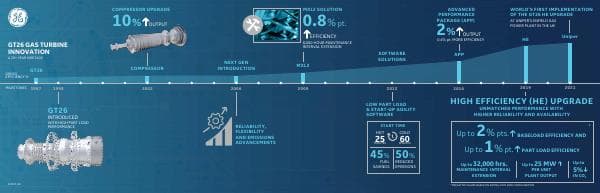 gt26-he-timeline-infographic