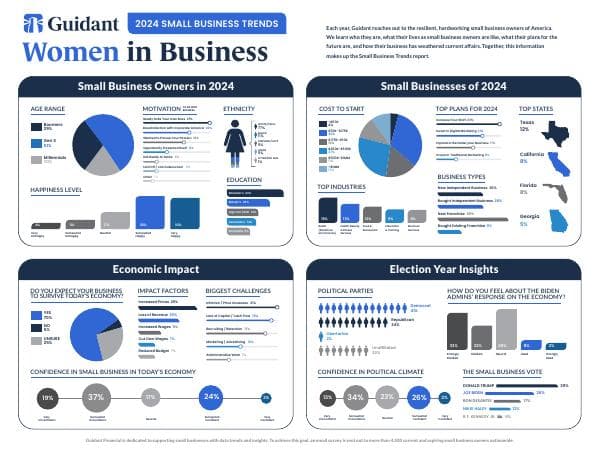 Guidant_SBT_Infographic_2024_02-WOMEN-2-65f70c0d9c5fb