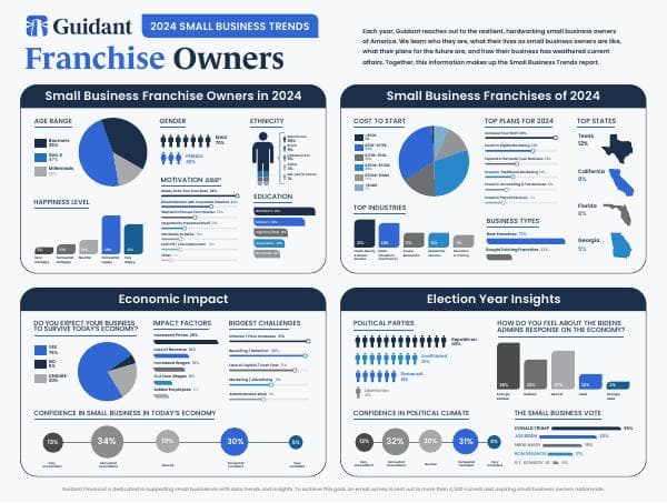 Guidant_SBT_Infographic_2024_03-FRANCHISES-