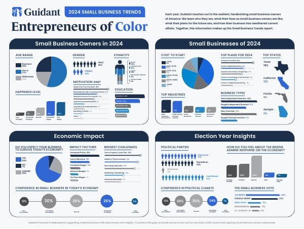 Guidant_SBT_Infographic_2024_04-FINAL