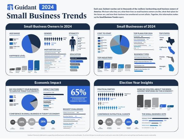 Guidant_SBT_Infographic_2024_MAIN-01.2