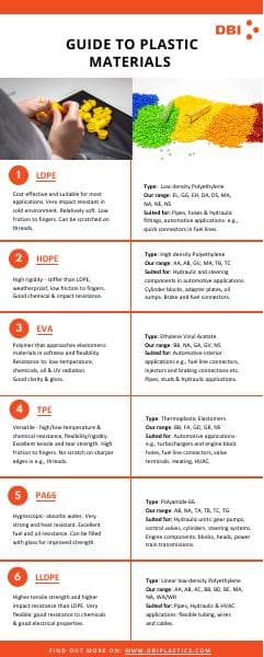Guide%20to%20plastic%20materials%20_infographic%20UPDATE