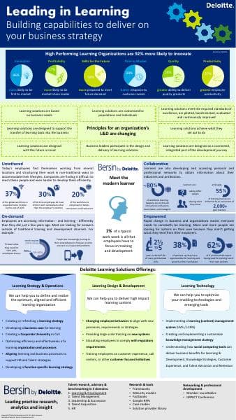 gx-cons-hc-learning-solutions-placemat