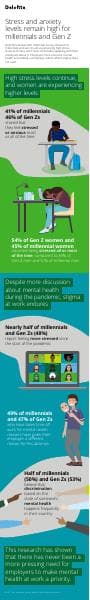 gx-deloitte-2021-mental-health-infographic