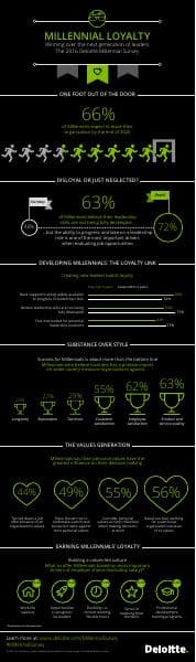 gx-millennial-survey-2016-infographic