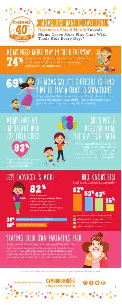 Gymboree-40th-Infographic