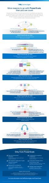 h19062-more-reasons-to-choose-powerscale-infographic
