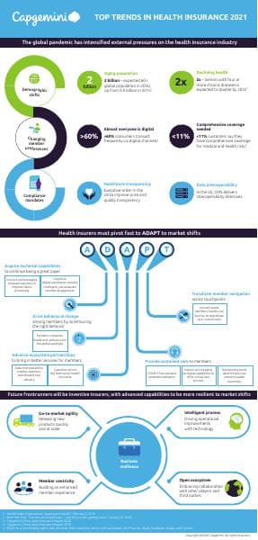 Health-Insurance-Infographics-2021