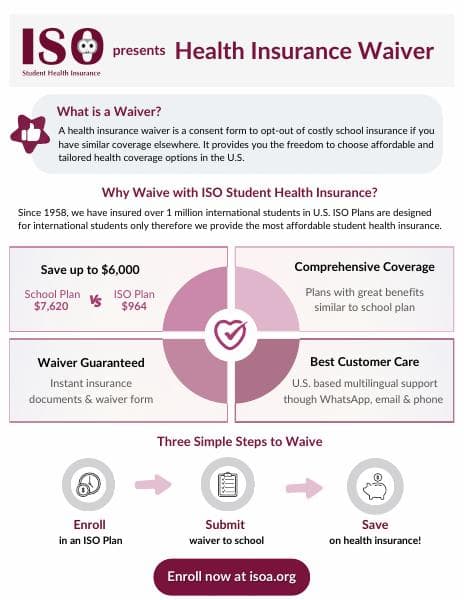 Health_Insurance_Waiver