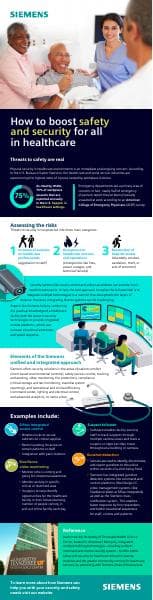 healthcare-and-security-infographic