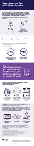 healthcare-consumer-insights-infographic-2.0_final