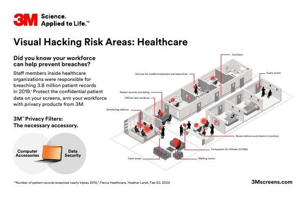 healthcare-vertical-fast-fact-card